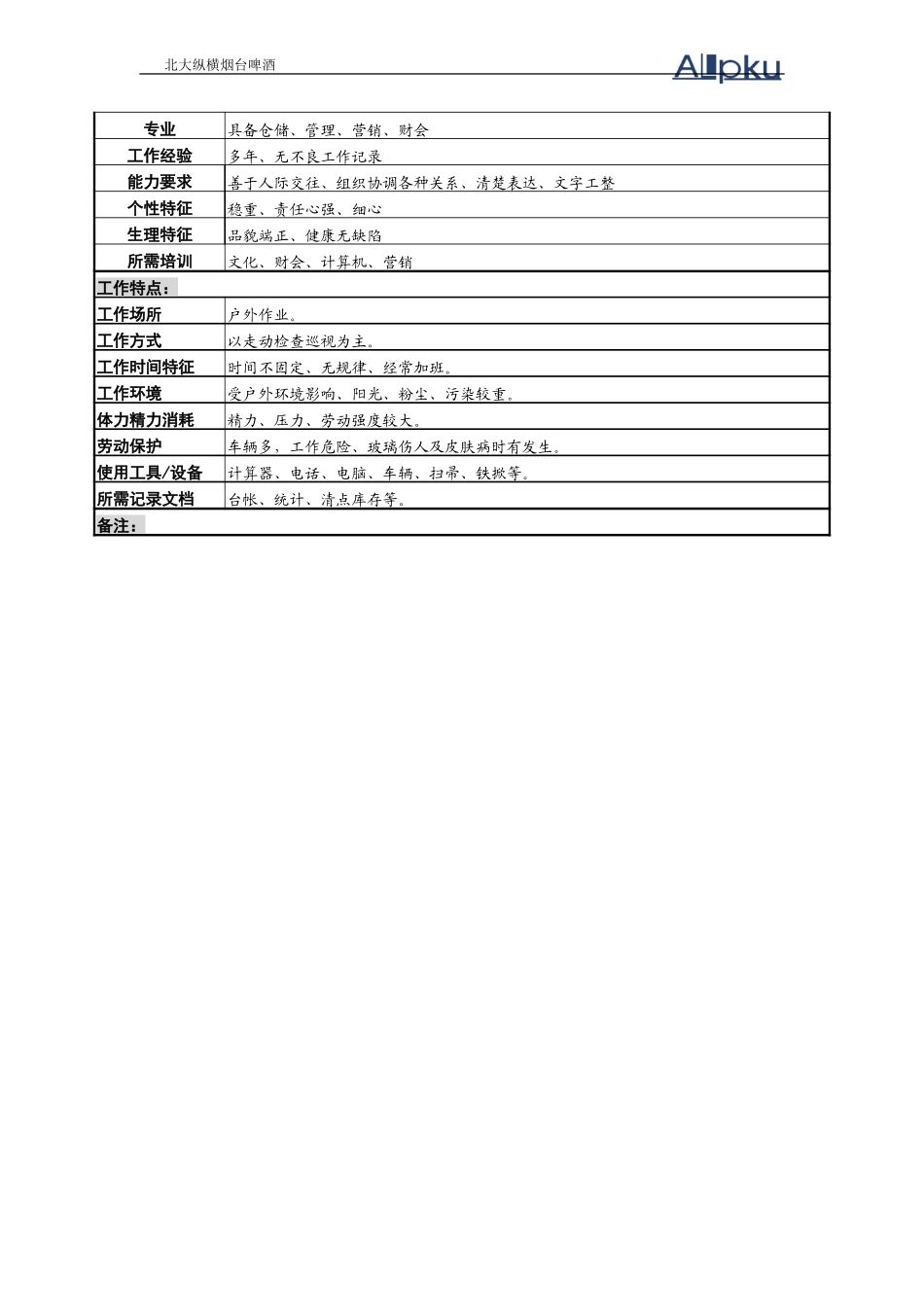 客户麻袋保管岗位说明书.doc_第3页