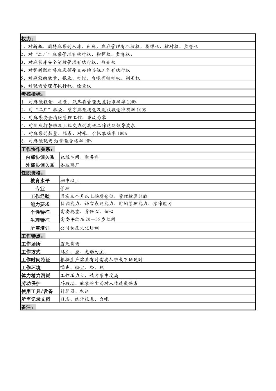 麻袋保管员岗位说明书.doc_第2页