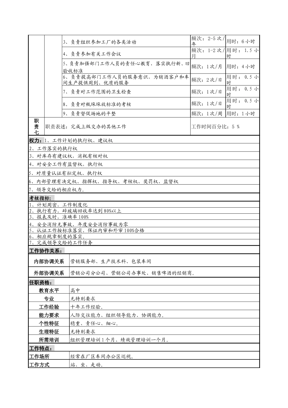 瓶场主任岗位说明书.doc_第2页
