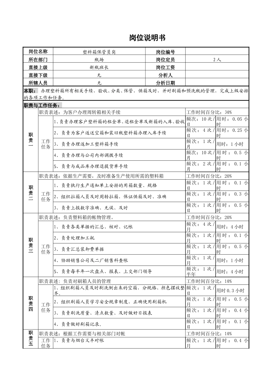 塑料箱保管员岗位说明书.doc_第1页