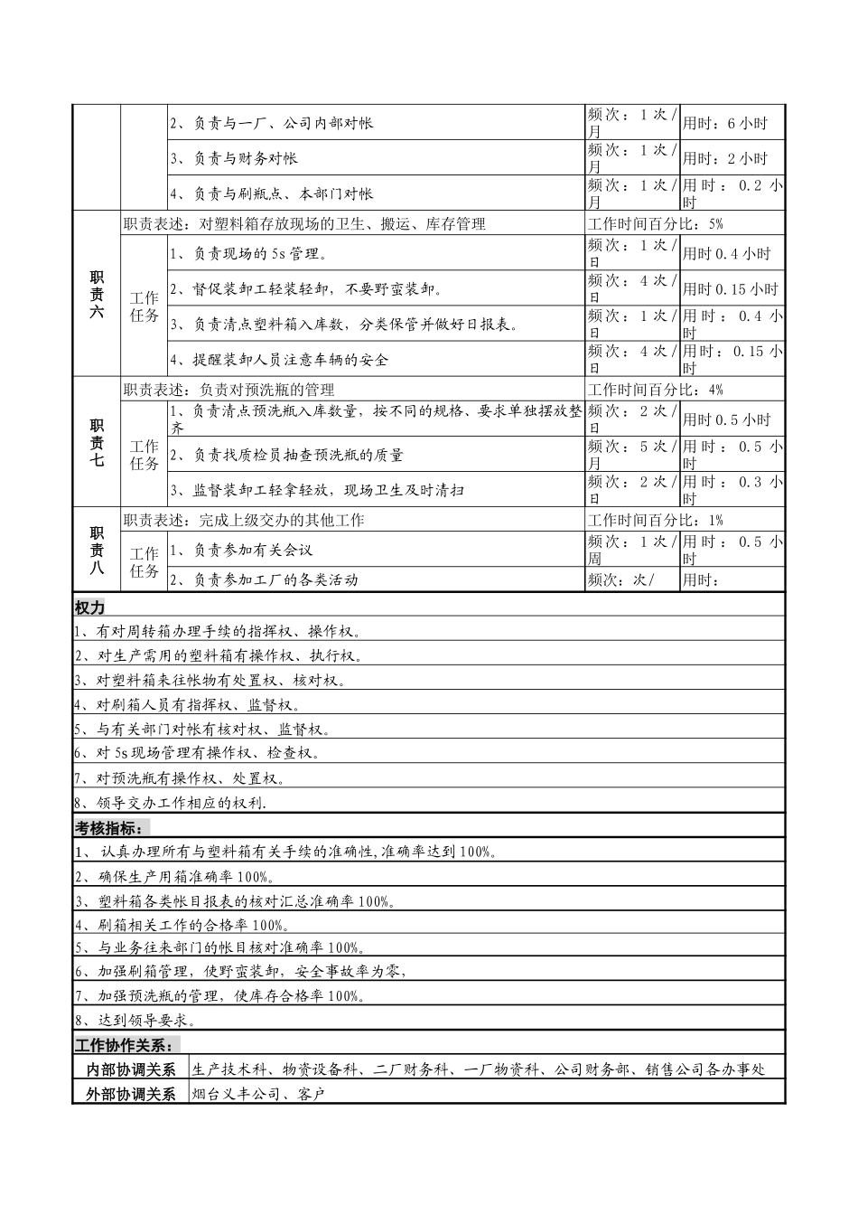 塑料箱保管员岗位说明书.doc_第2页