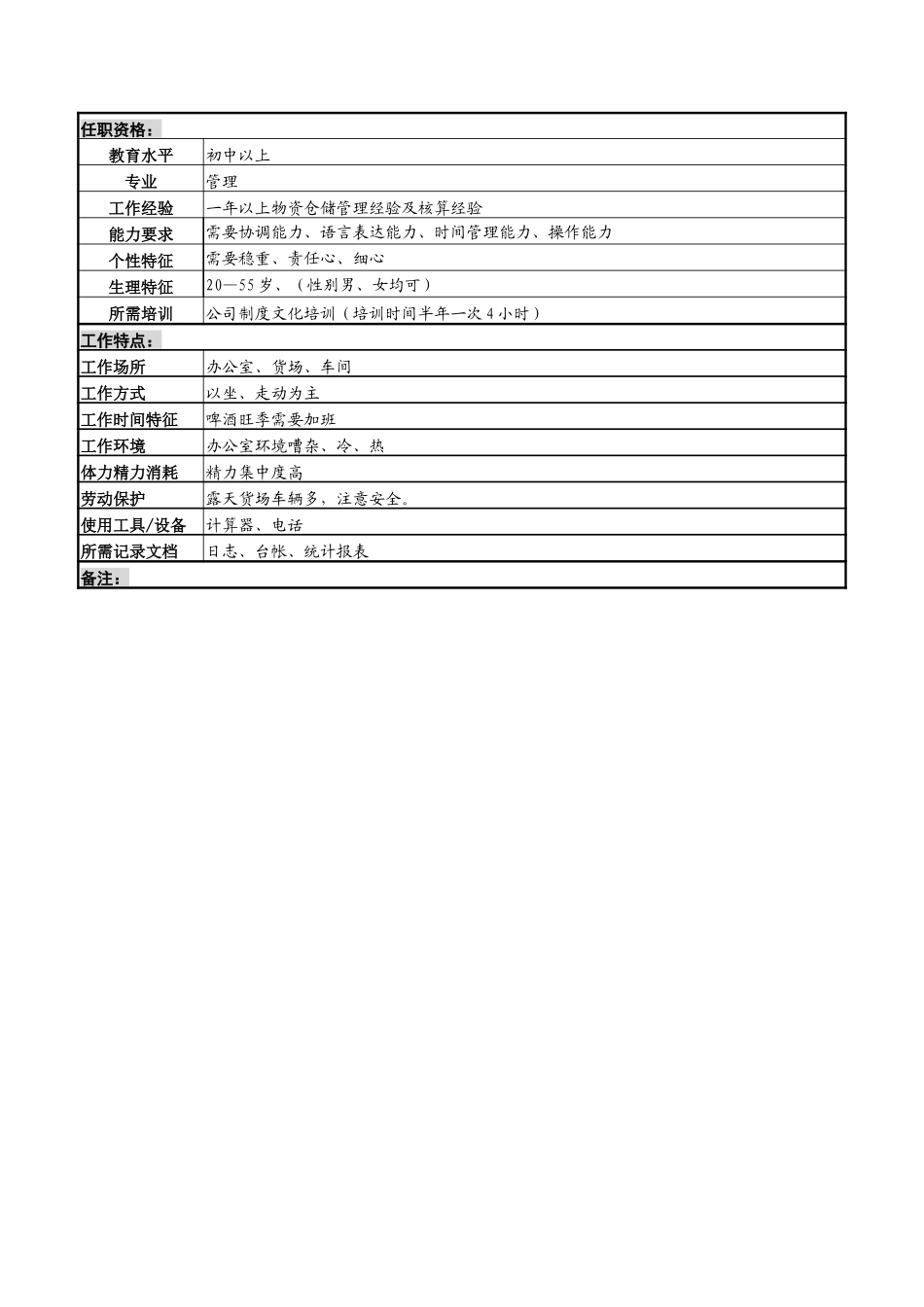 塑料箱保管员岗位说明书.doc_第3页
