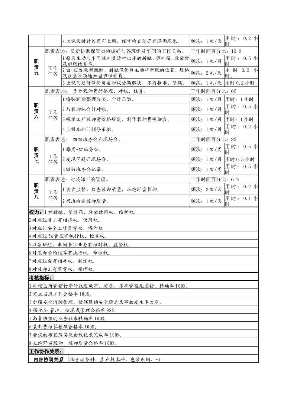 新瓶班长岗位说明书.doc_第2页