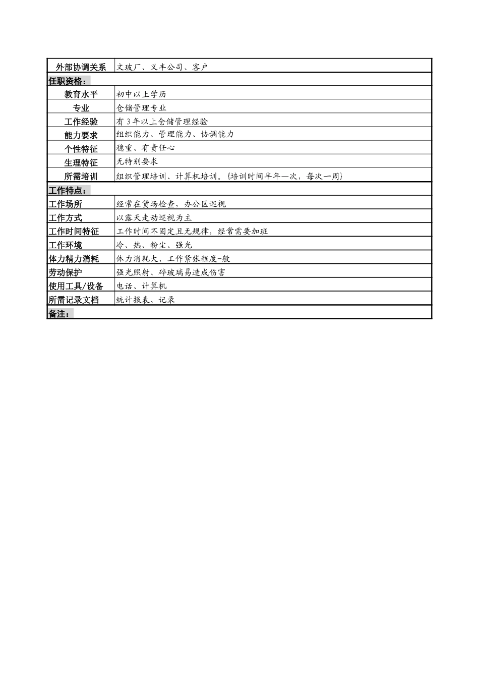新瓶班长岗位说明书.doc_第3页