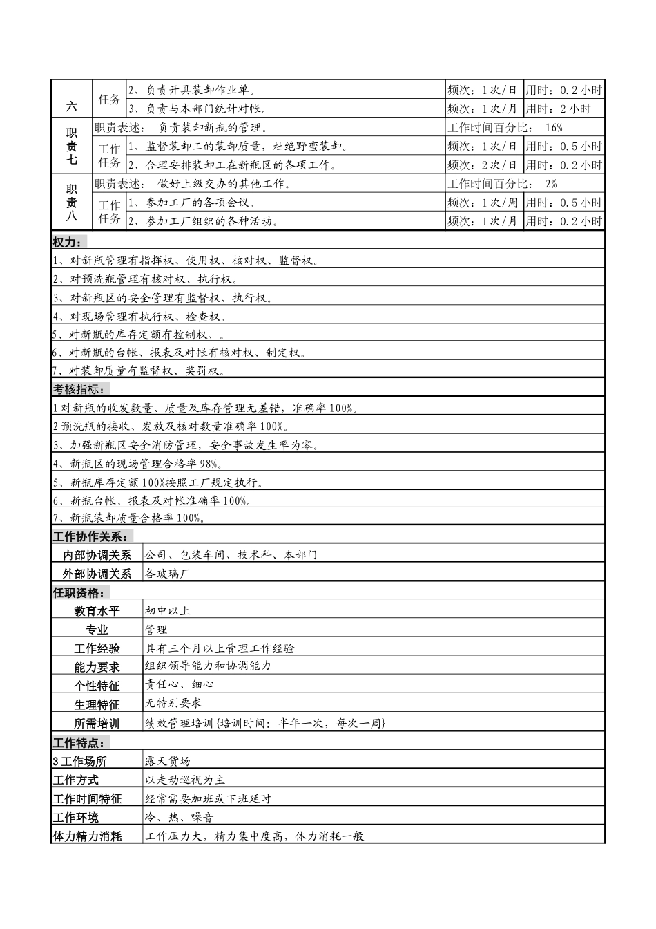 新瓶保管员岗位说明书.doc_第2页