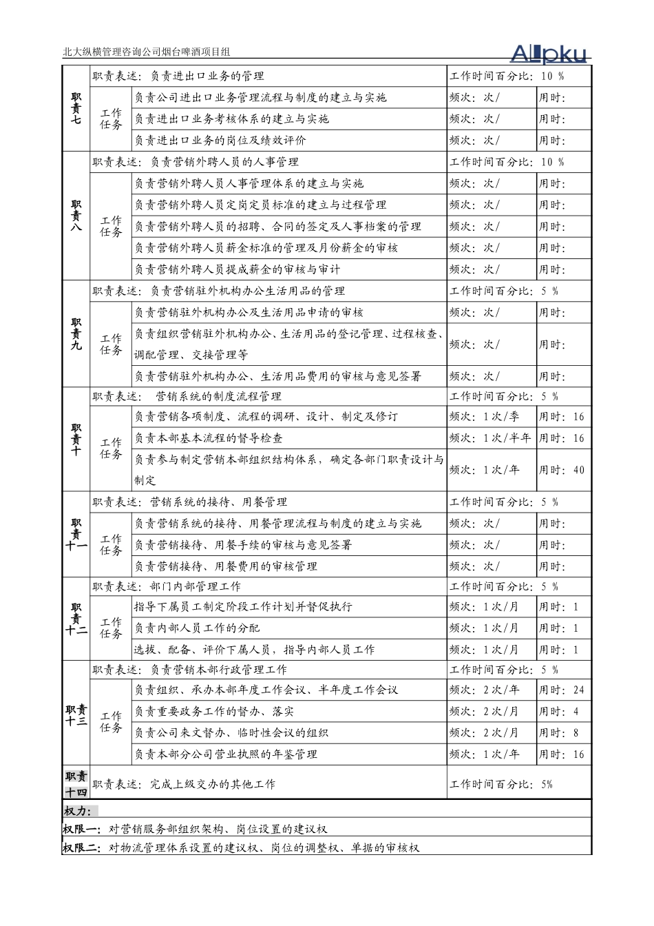 1营销服务部部长.doc_第2页