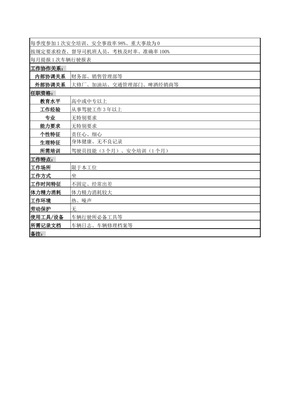3司机班长岗.doc_第2页