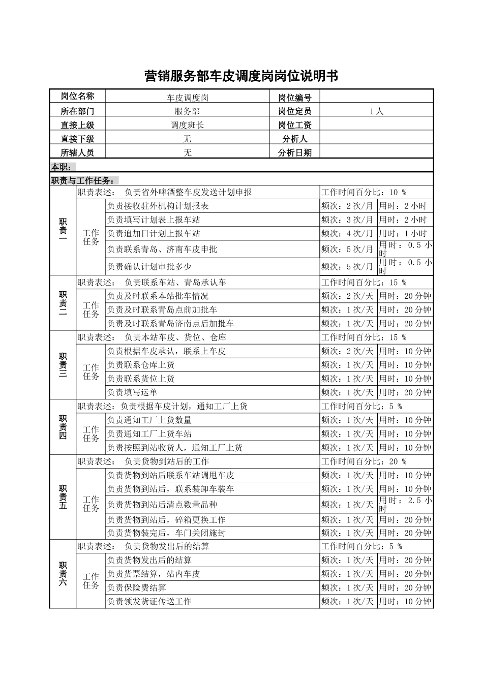 车皮调度岗.doc_第1页