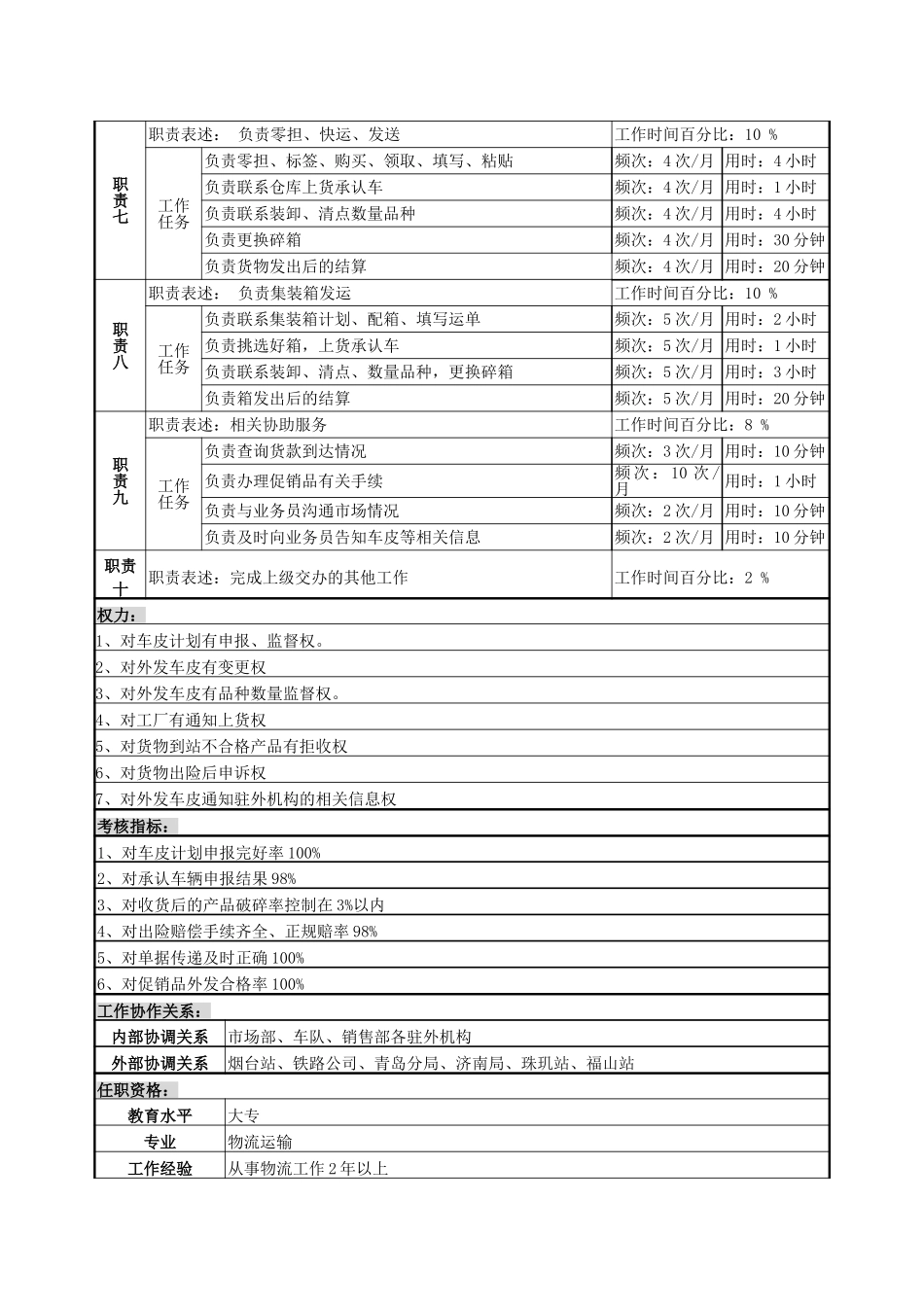 车皮调度岗.doc_第2页