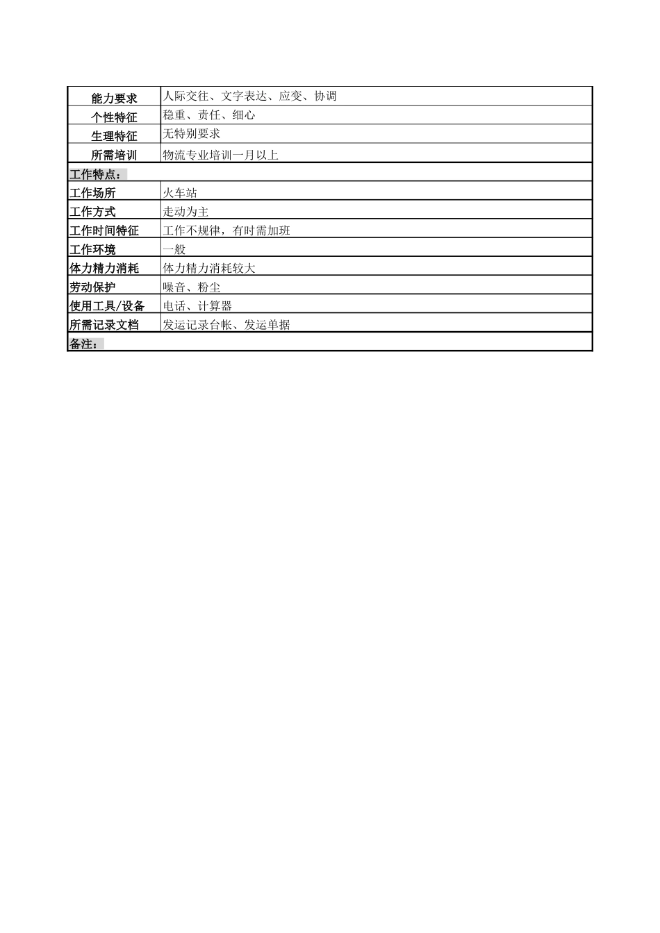 车皮调度岗.doc_第3页