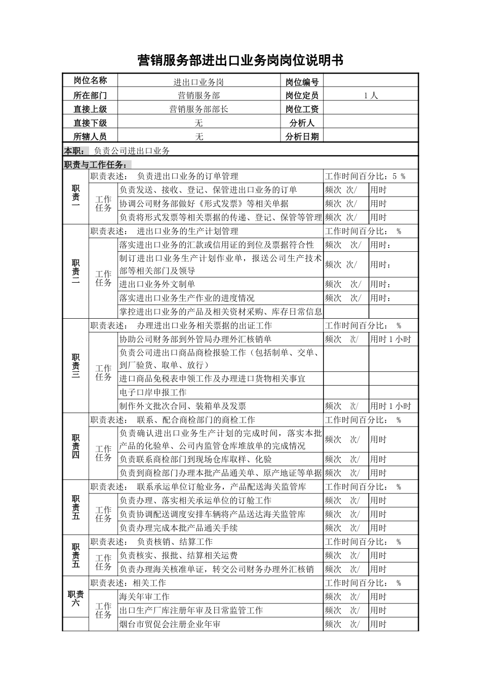 进出口业务岗位说明书.doc_第1页