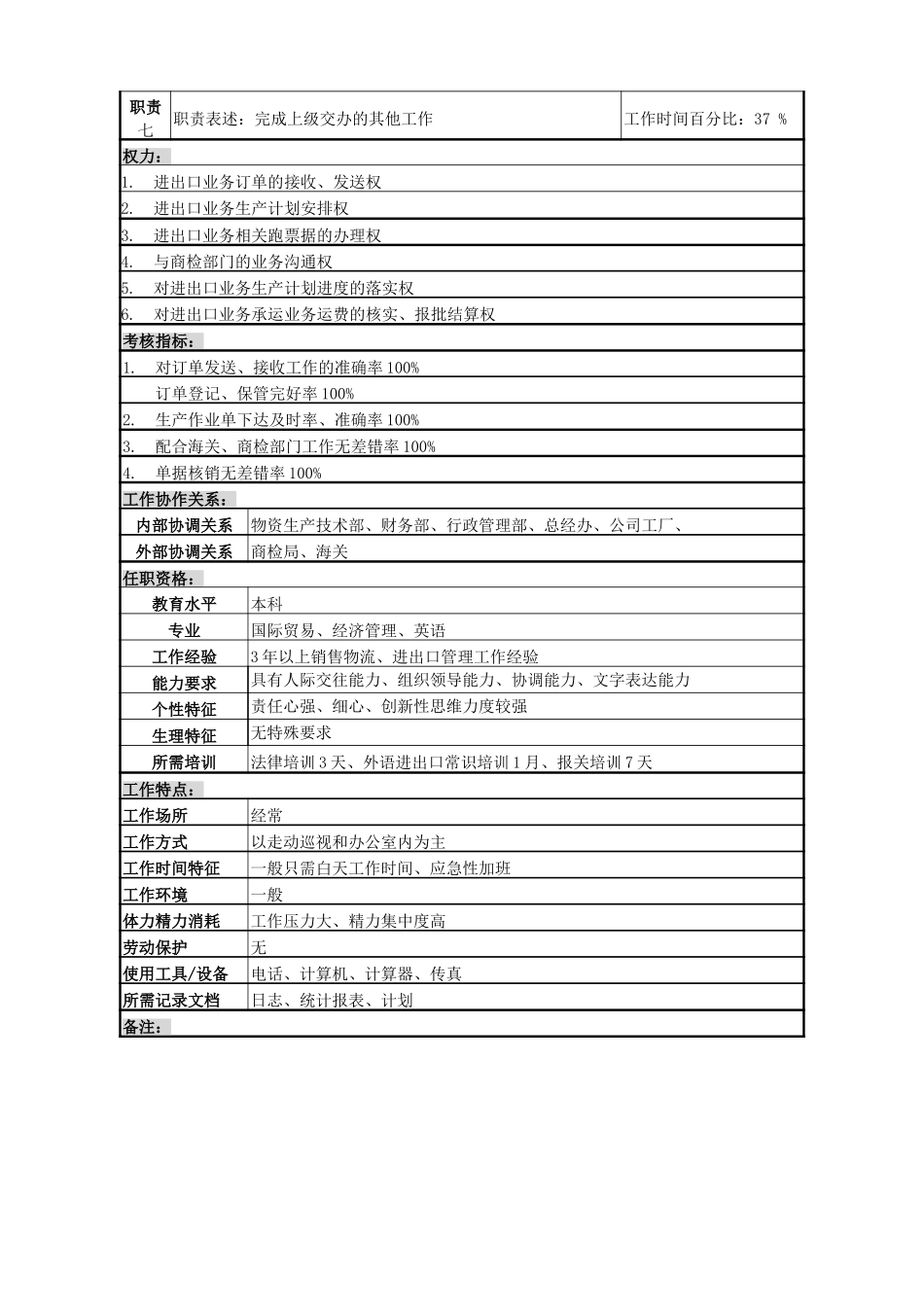 进出口业务岗位说明书.doc_第2页