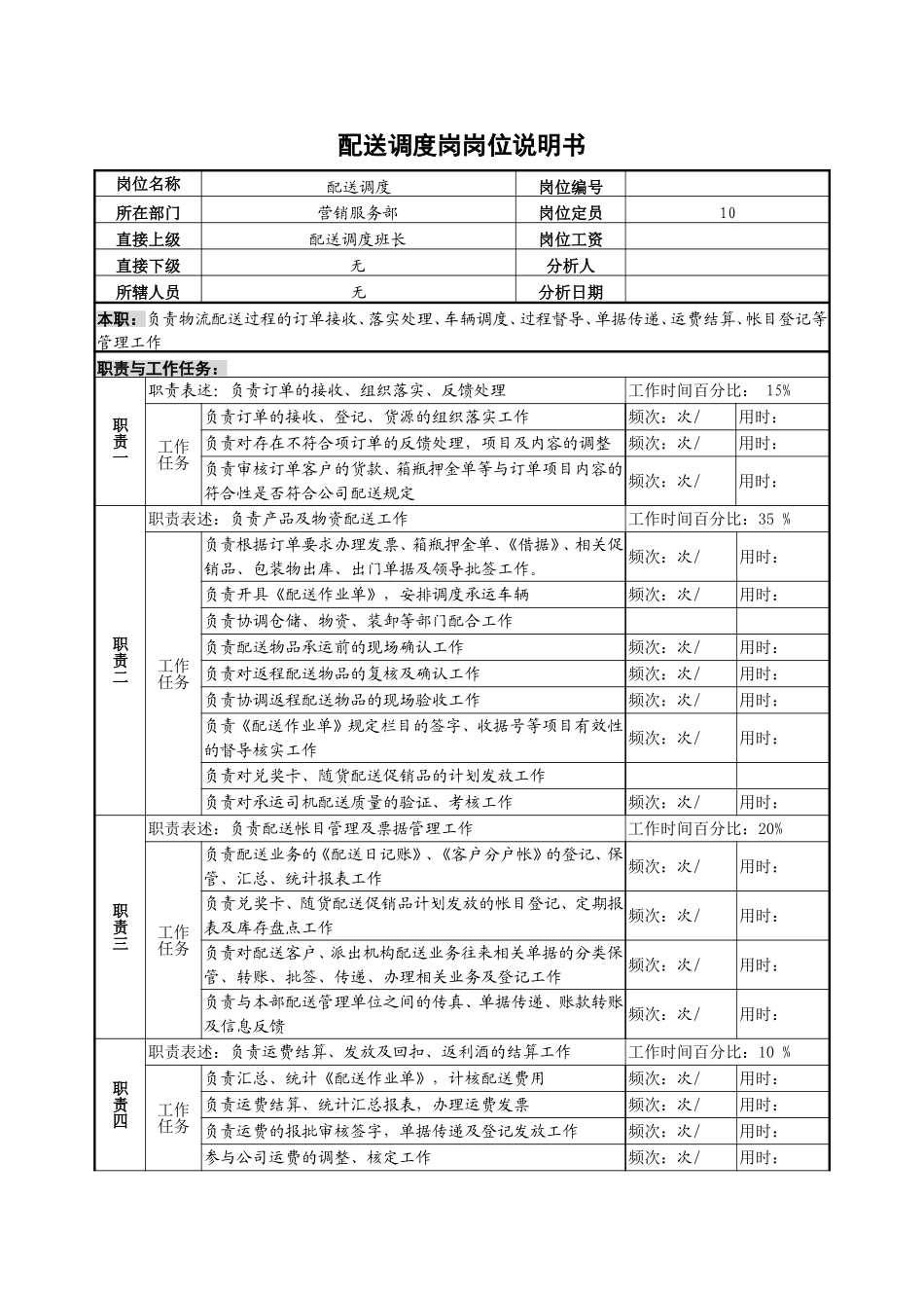 配送调度岗.doc_第1页