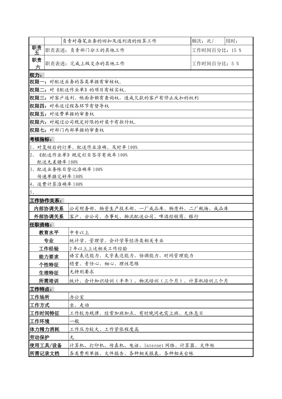 配送调度岗.doc_第2页