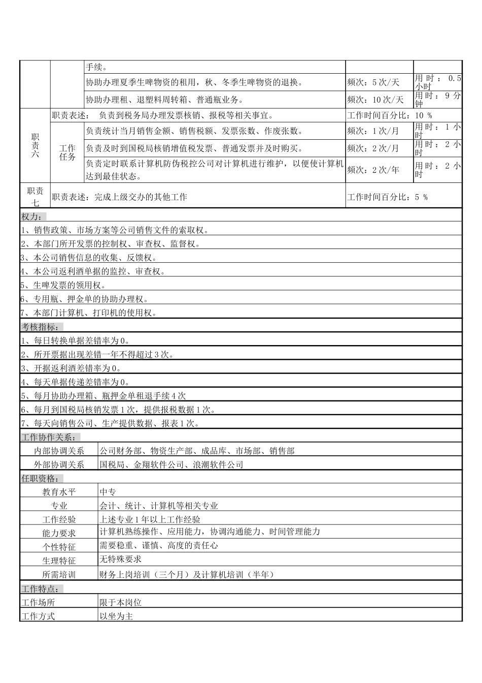 前台开票岗.doc_第2页