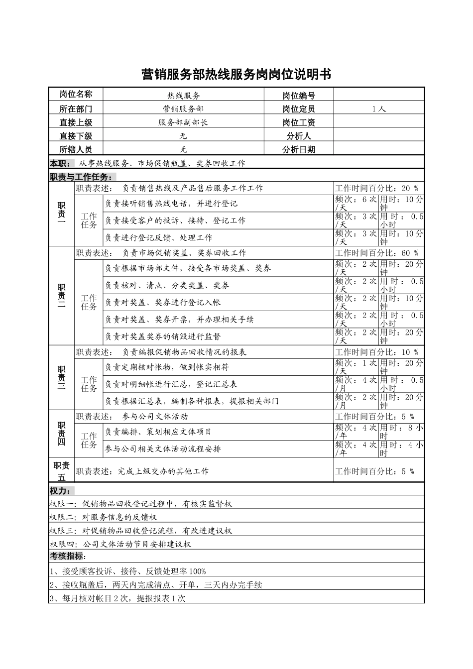热线服务岗.doc_第1页