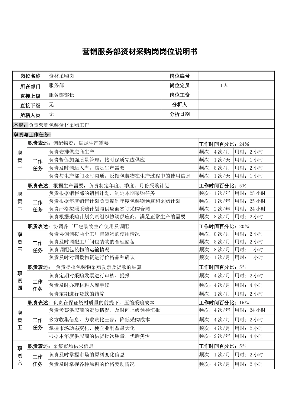 资材科采购岗.doc_第1页