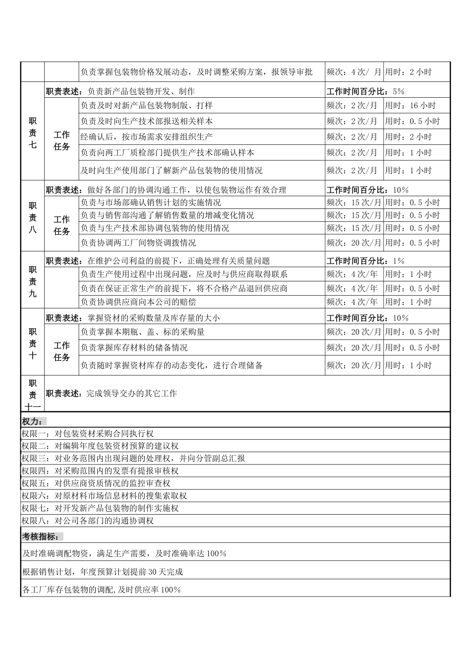 资材科采购岗.doc_第2页