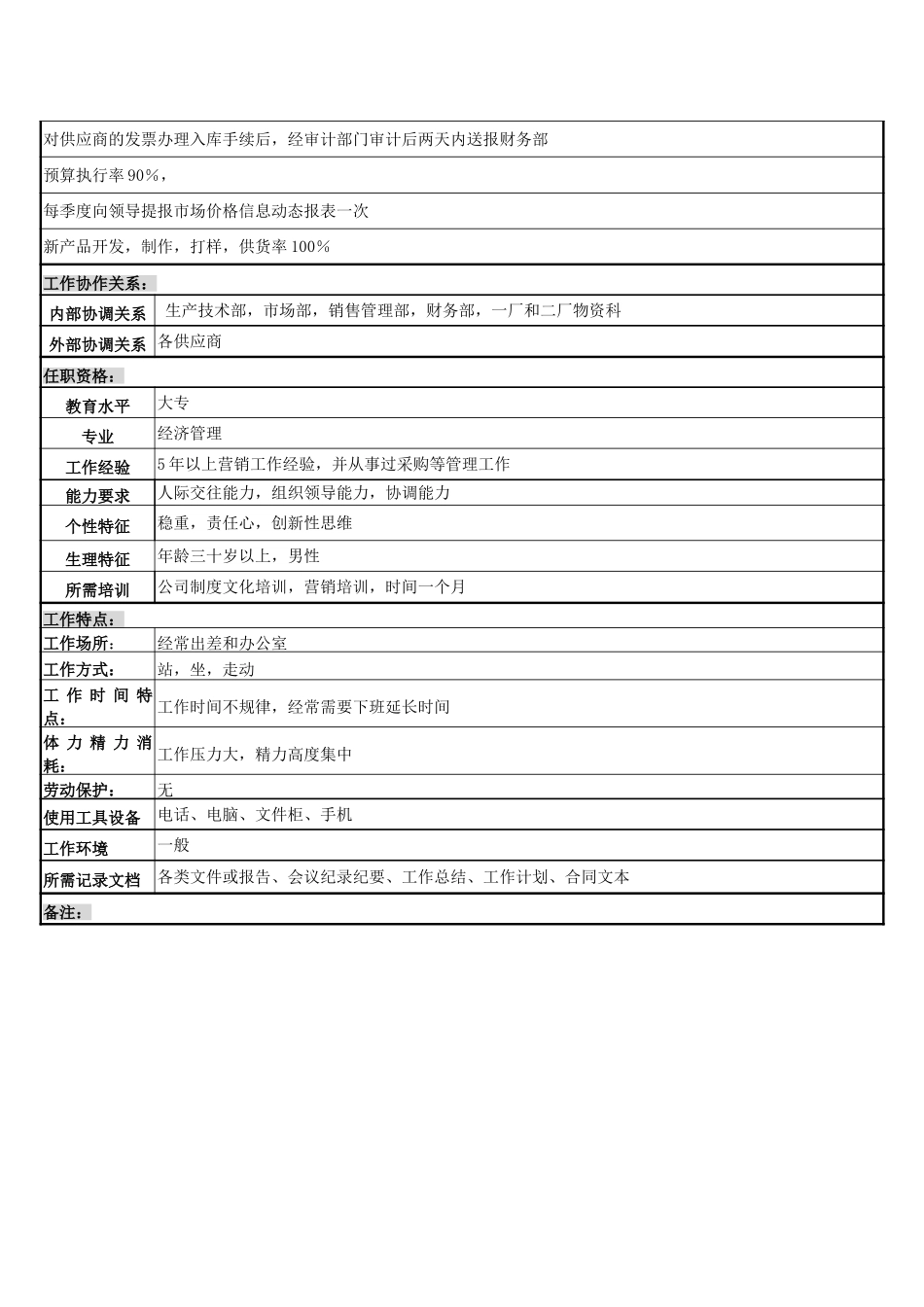 资材科采购岗.doc_第3页
