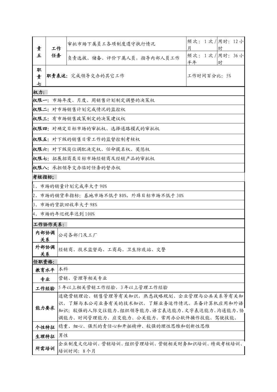 1销售部部长岗位说明书.doc_第2页