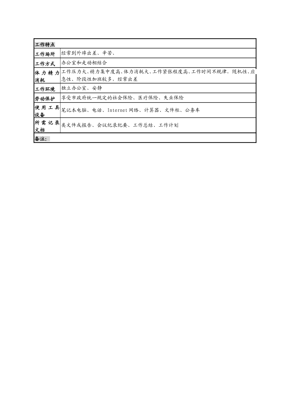 1销售部部长岗位说明书.doc_第3页