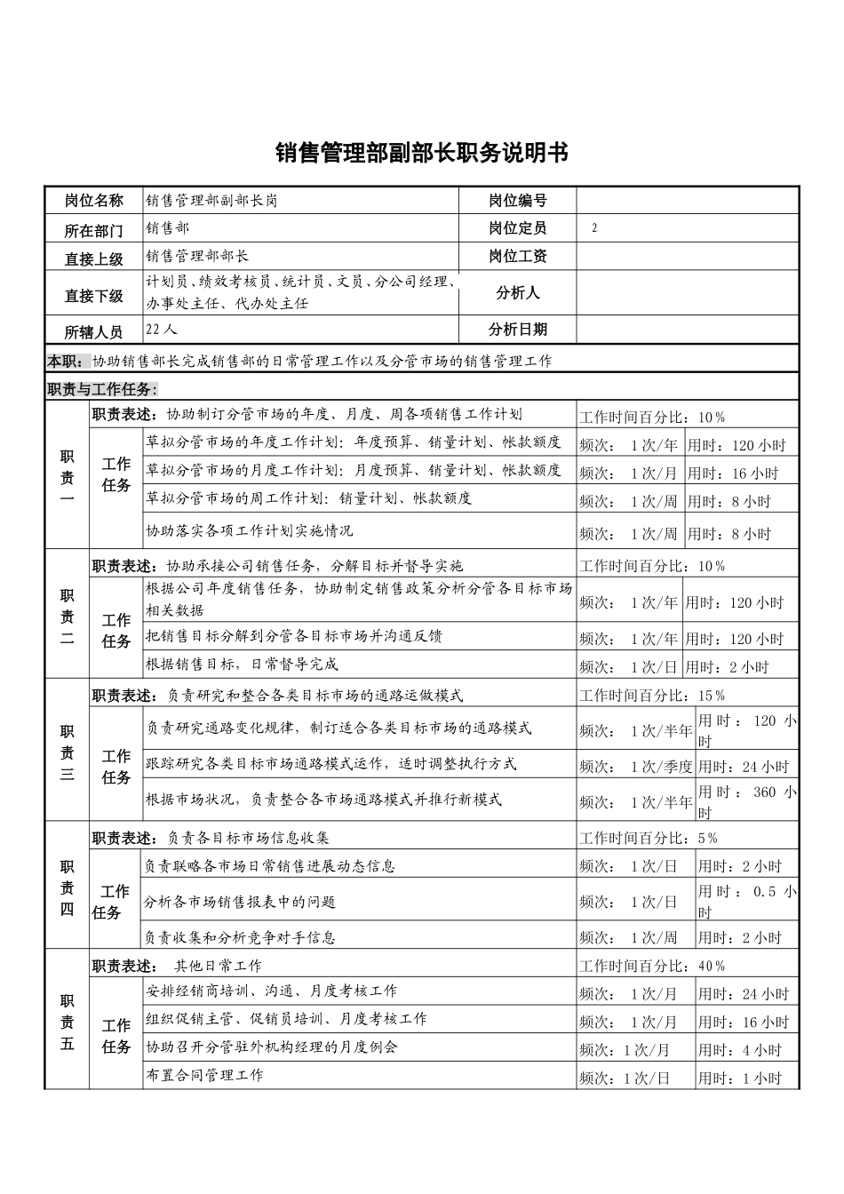 2销售部副部长岗位.doc_第1页