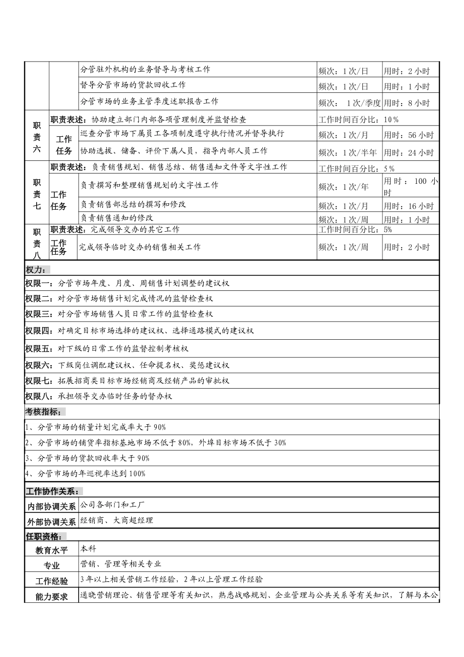 2销售部副部长岗位.doc_第2页