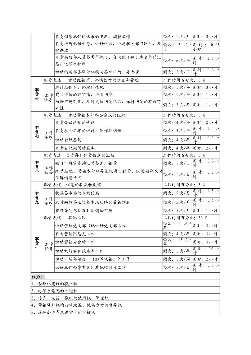 3销售部文员.doc_第2页