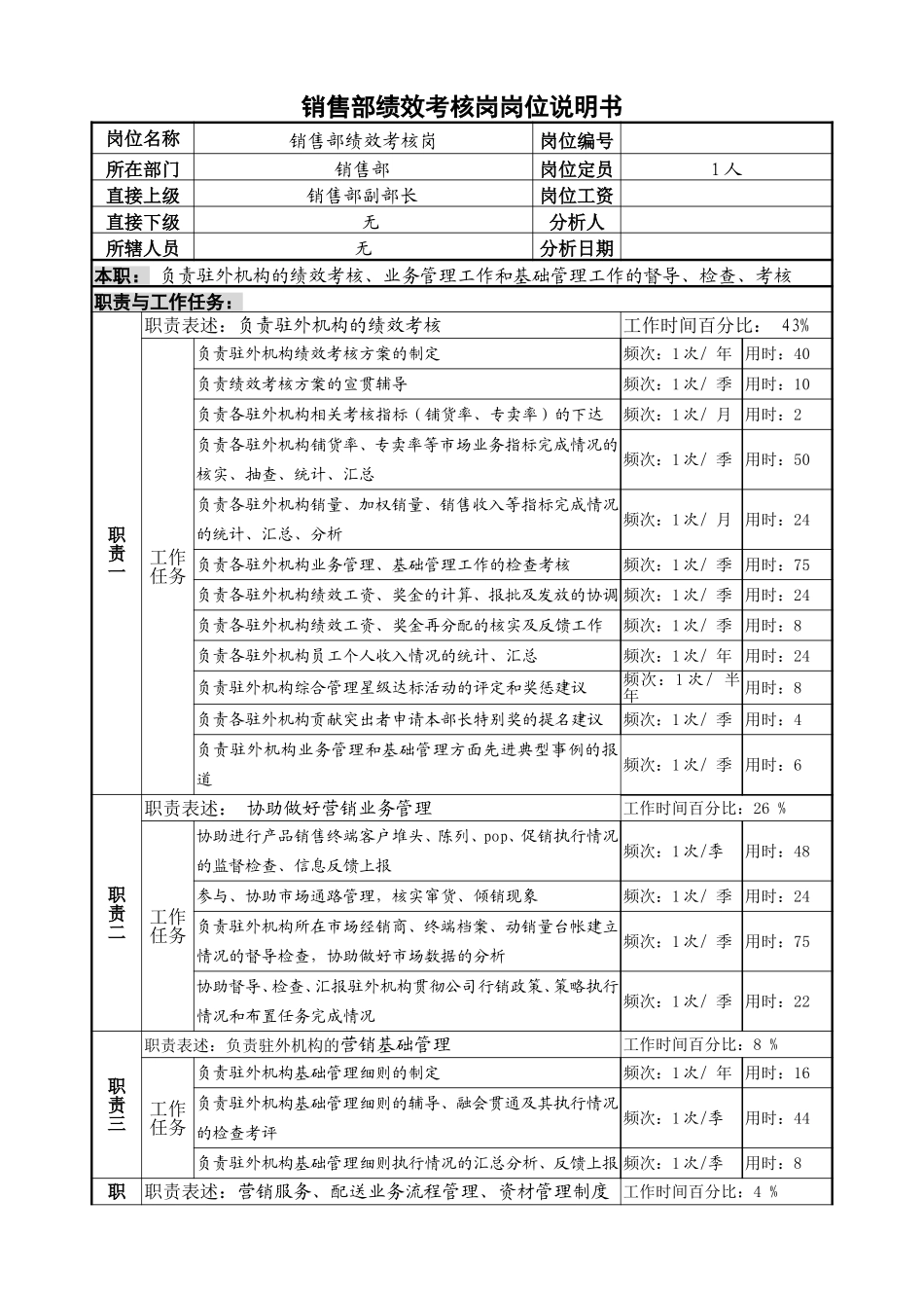 4绩効考核岗.doc_第1页