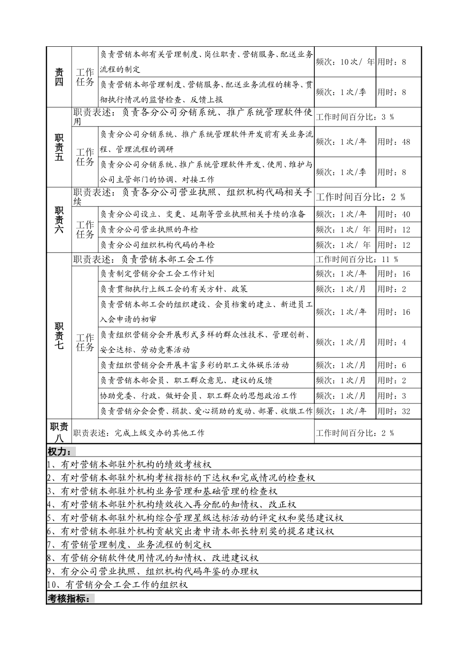 4绩効考核岗.doc_第2页