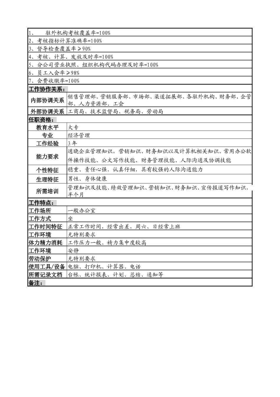 4绩効考核岗.doc_第3页