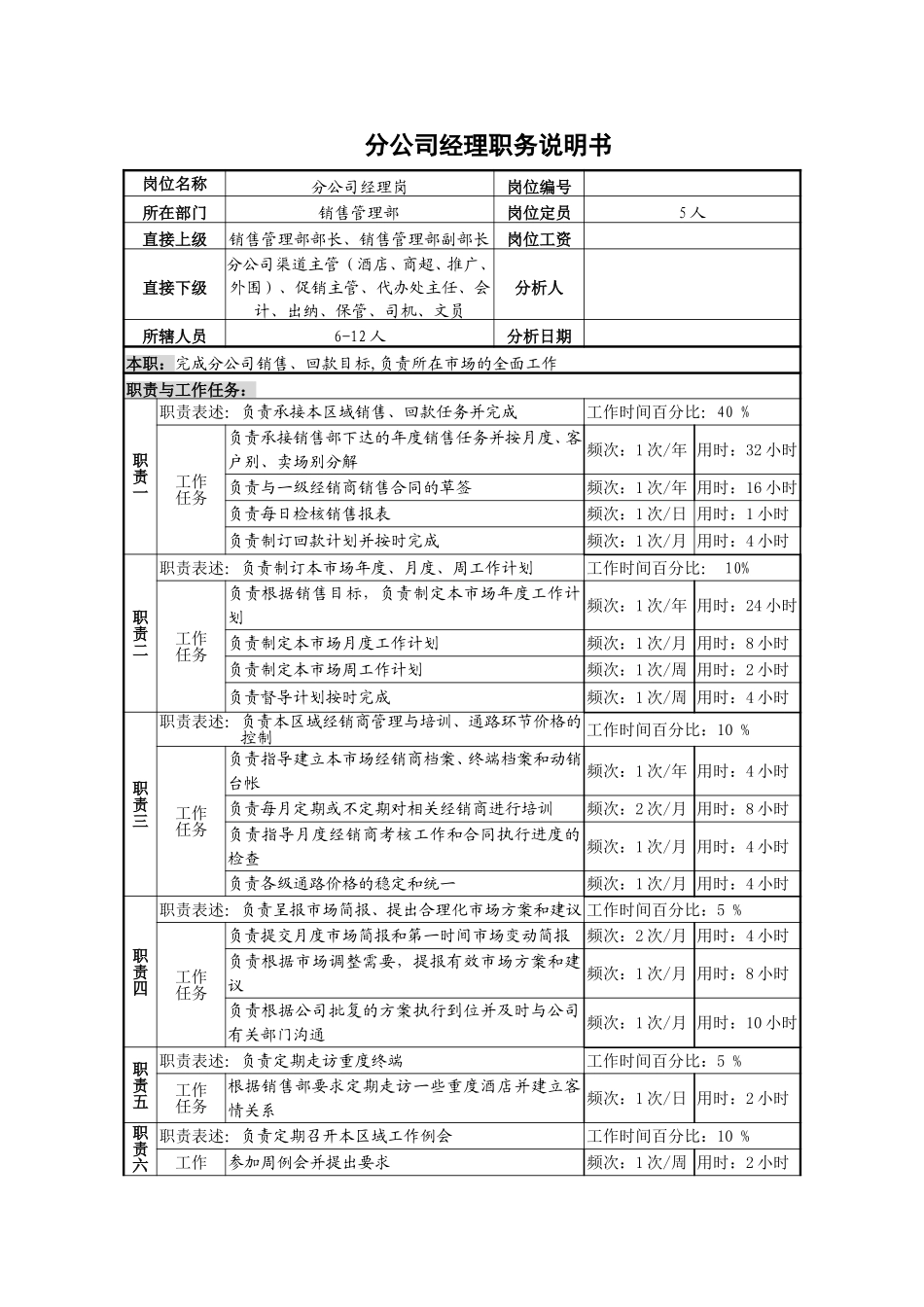 7分公司经理岗说明书.doc_第1页