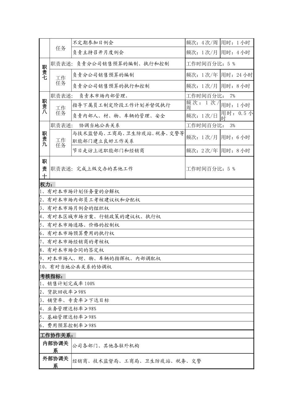 7分公司经理岗说明书.doc_第2页
