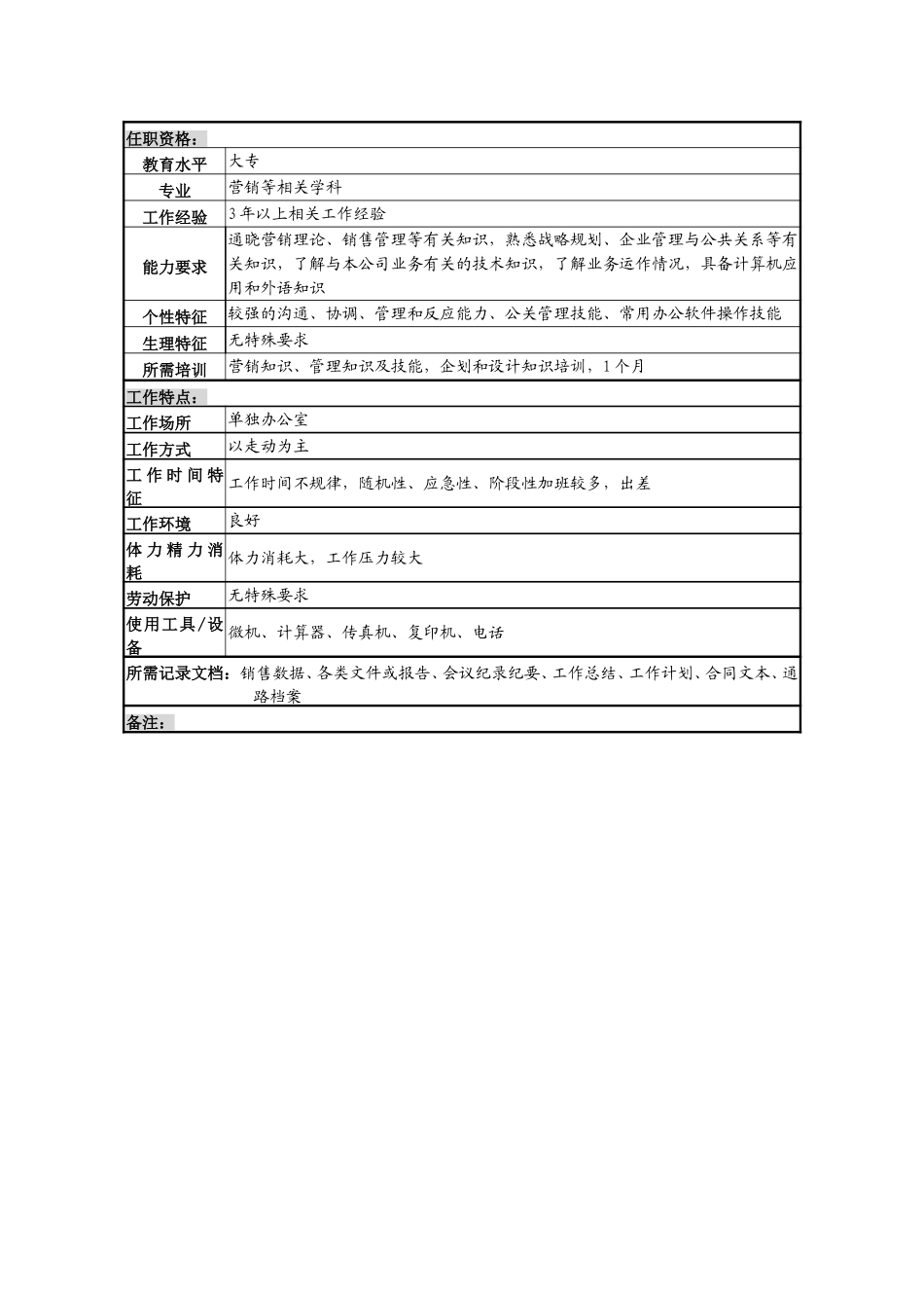 7分公司经理岗说明书.doc_第3页