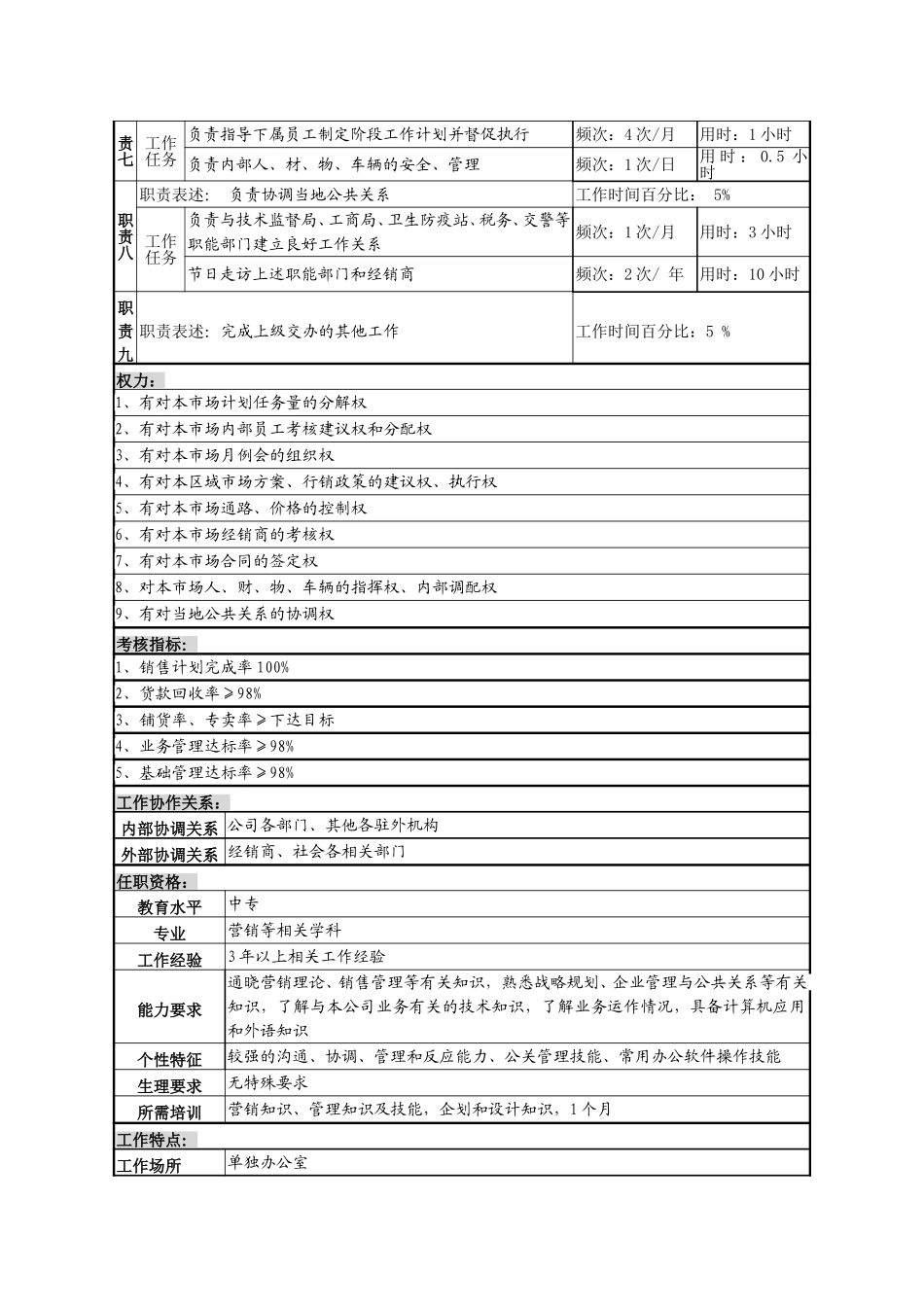 8办事处主任岗说明书.doc_第2页