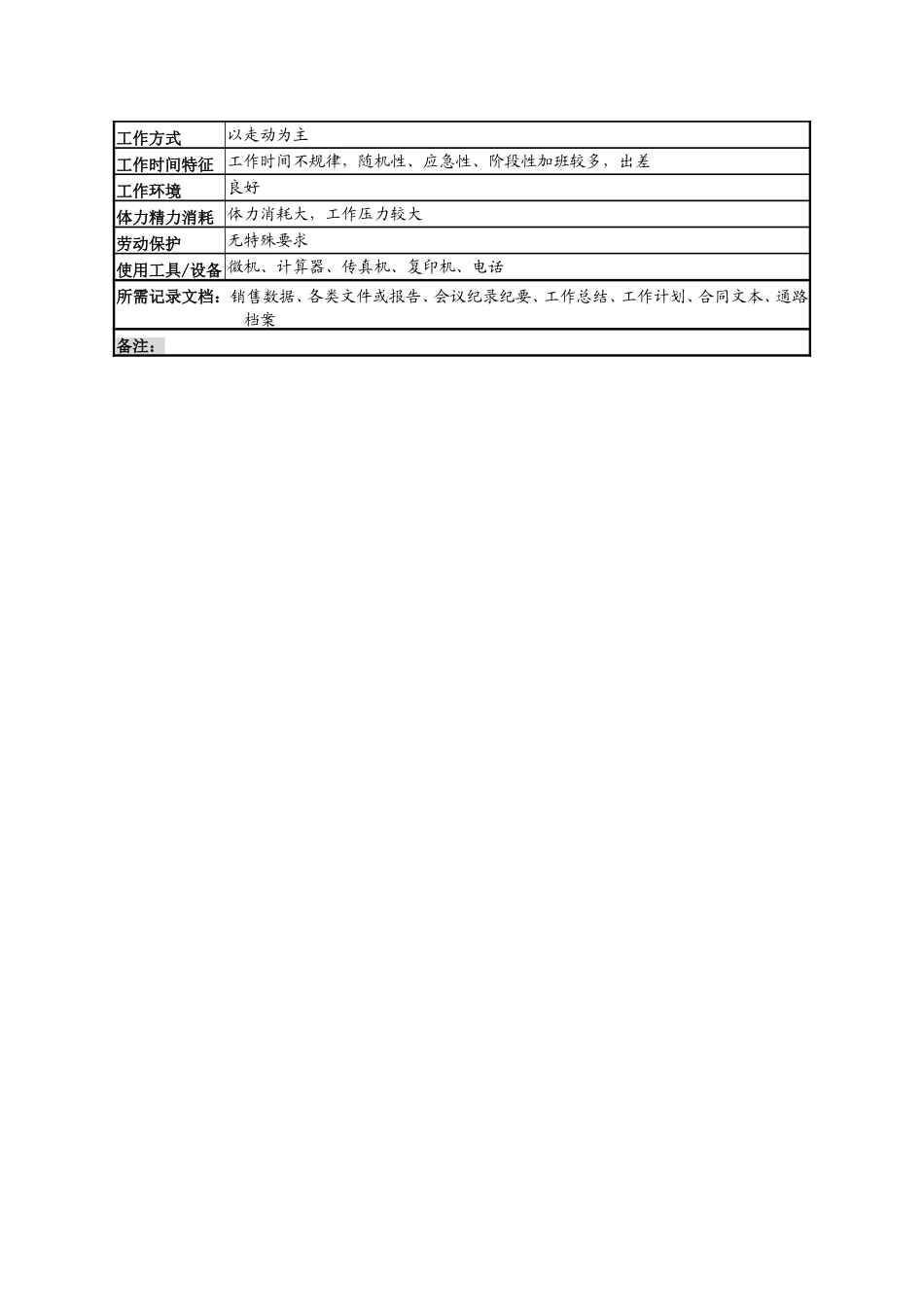 8办事处主任岗说明书.doc_第3页