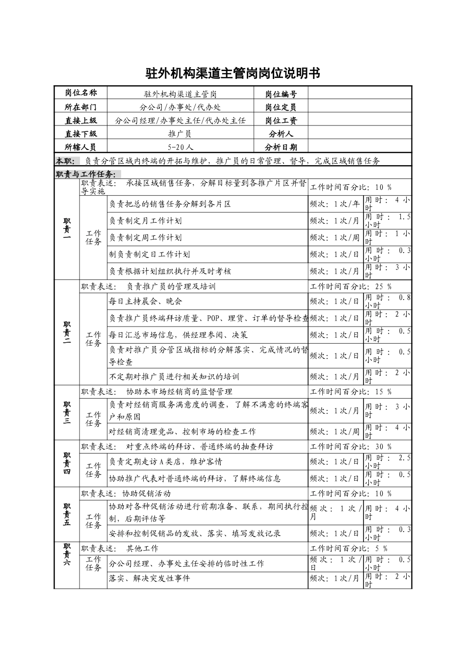 1渠道主管职务说明书.doc_第1页