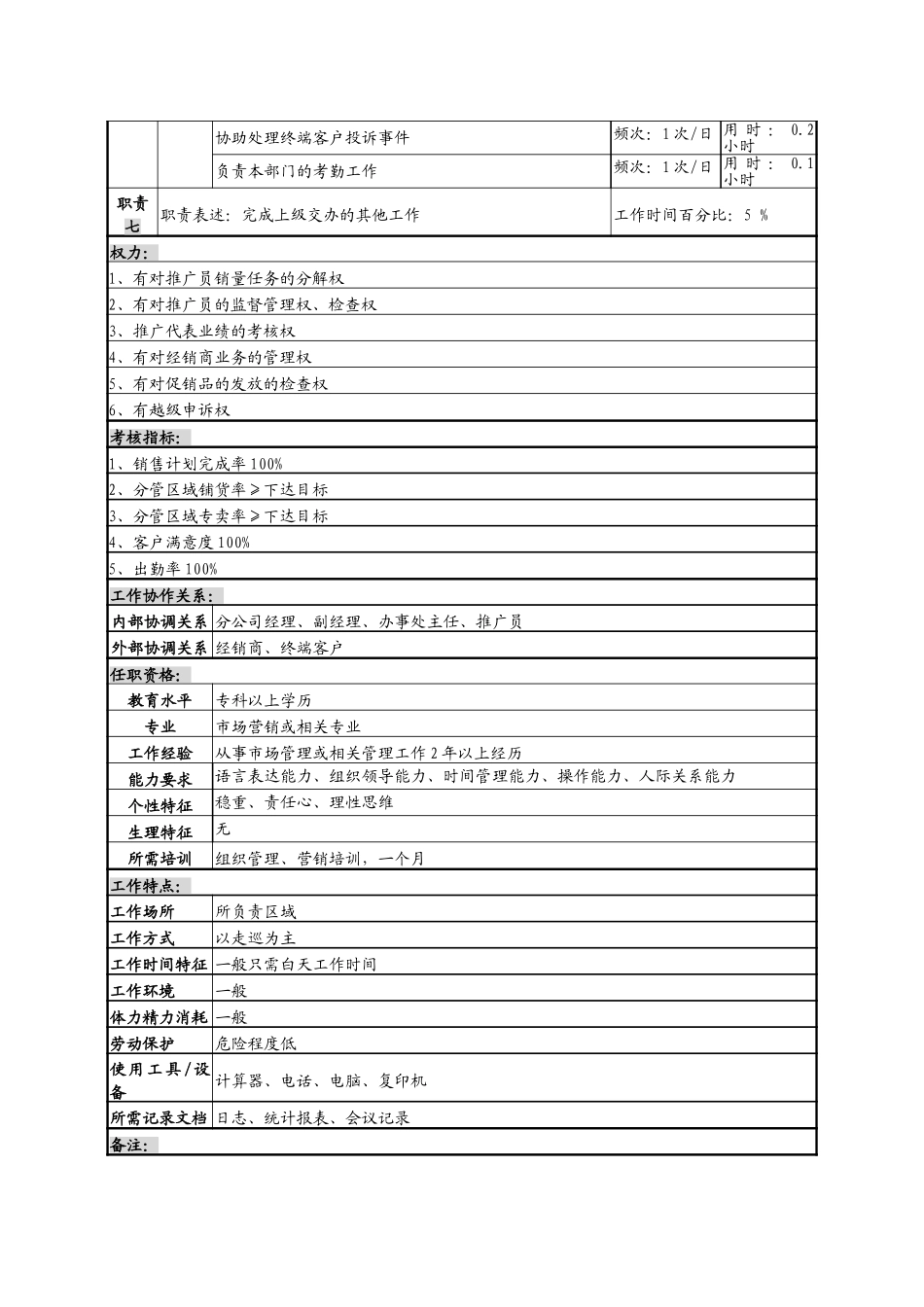 1渠道主管职务说明书.doc_第2页
