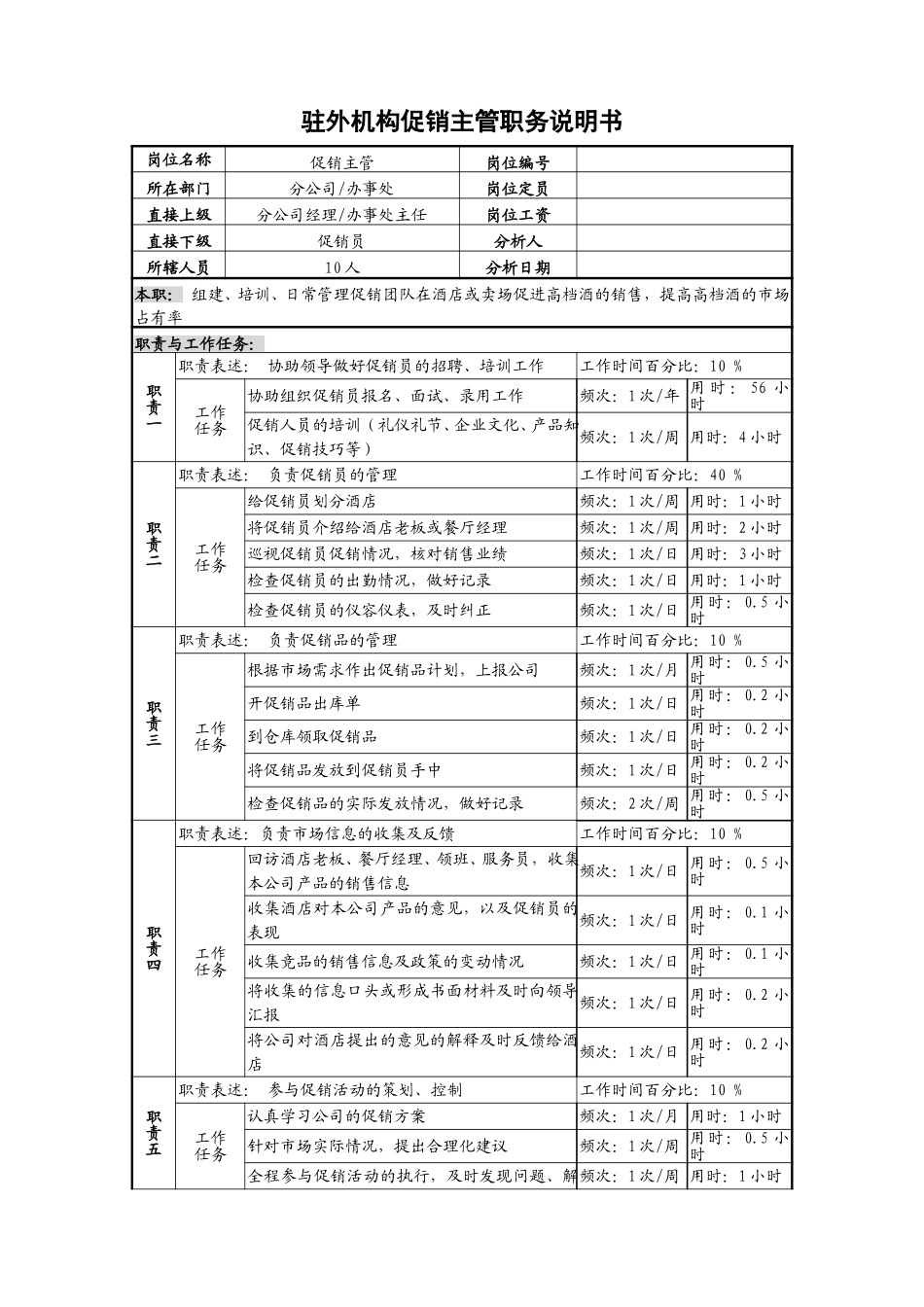 2促销主管职务说明书.doc_第1页