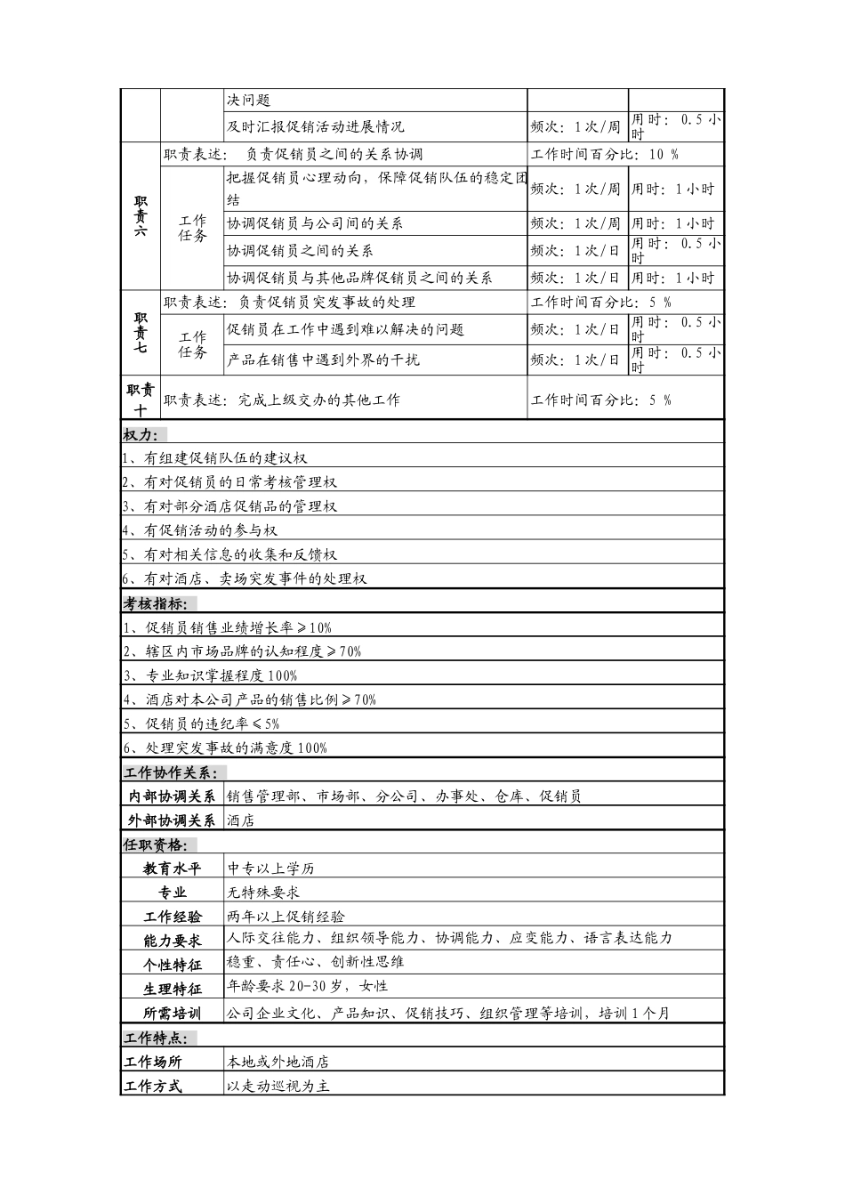 2促销主管职务说明书.doc_第2页
