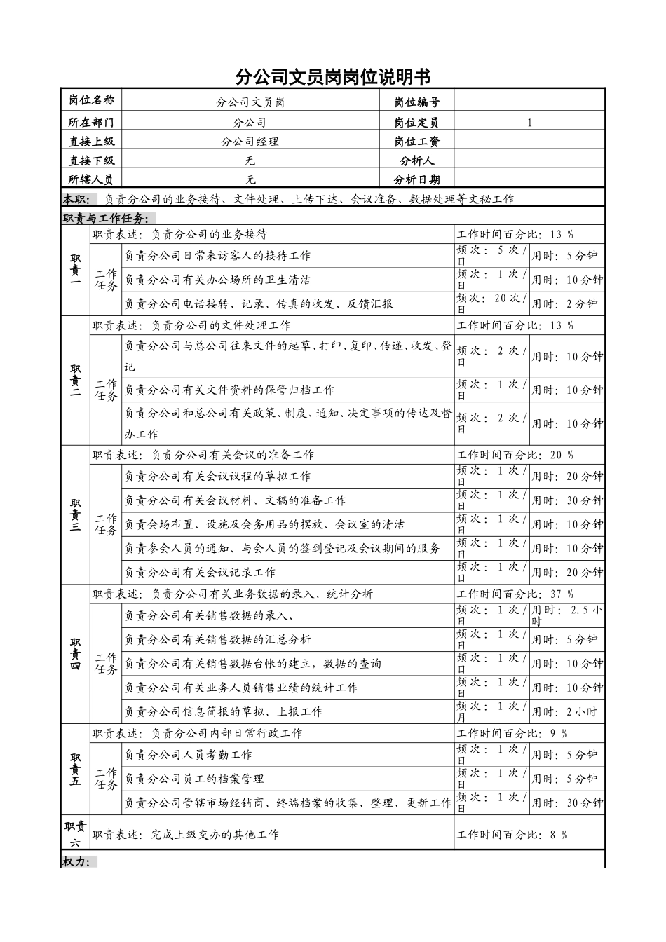 3分公司文员岗岗位说明书.doc_第1页