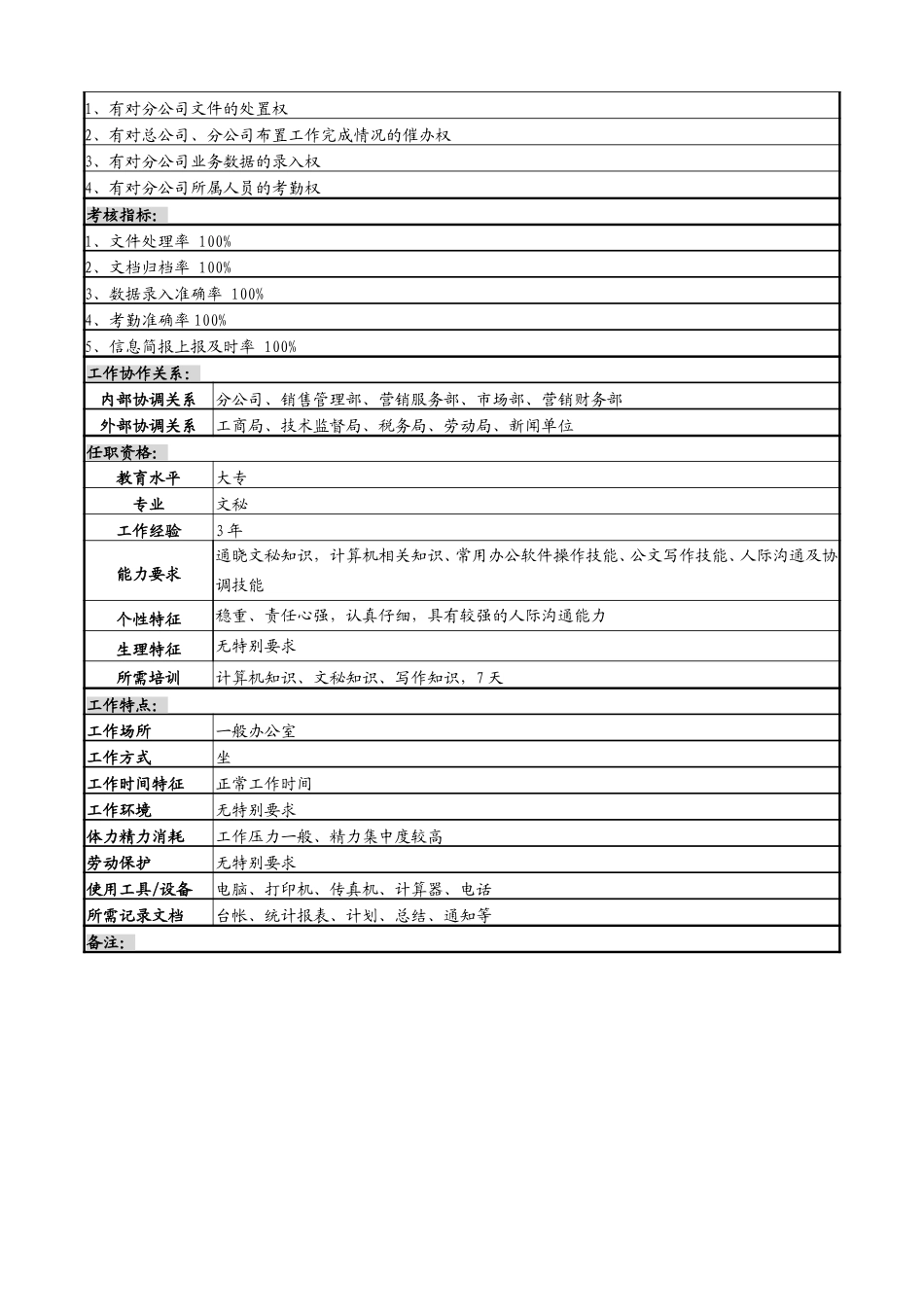 3分公司文员岗岗位说明书.doc_第2页