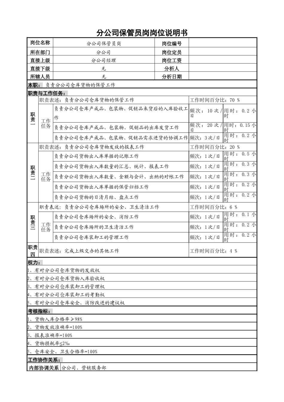4分公司保管员岗位说明书.doc_第1页