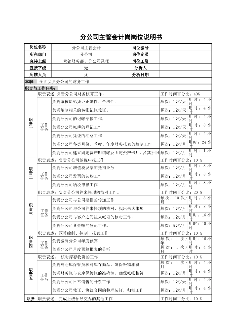 5会计职务说明书.doc_第1页