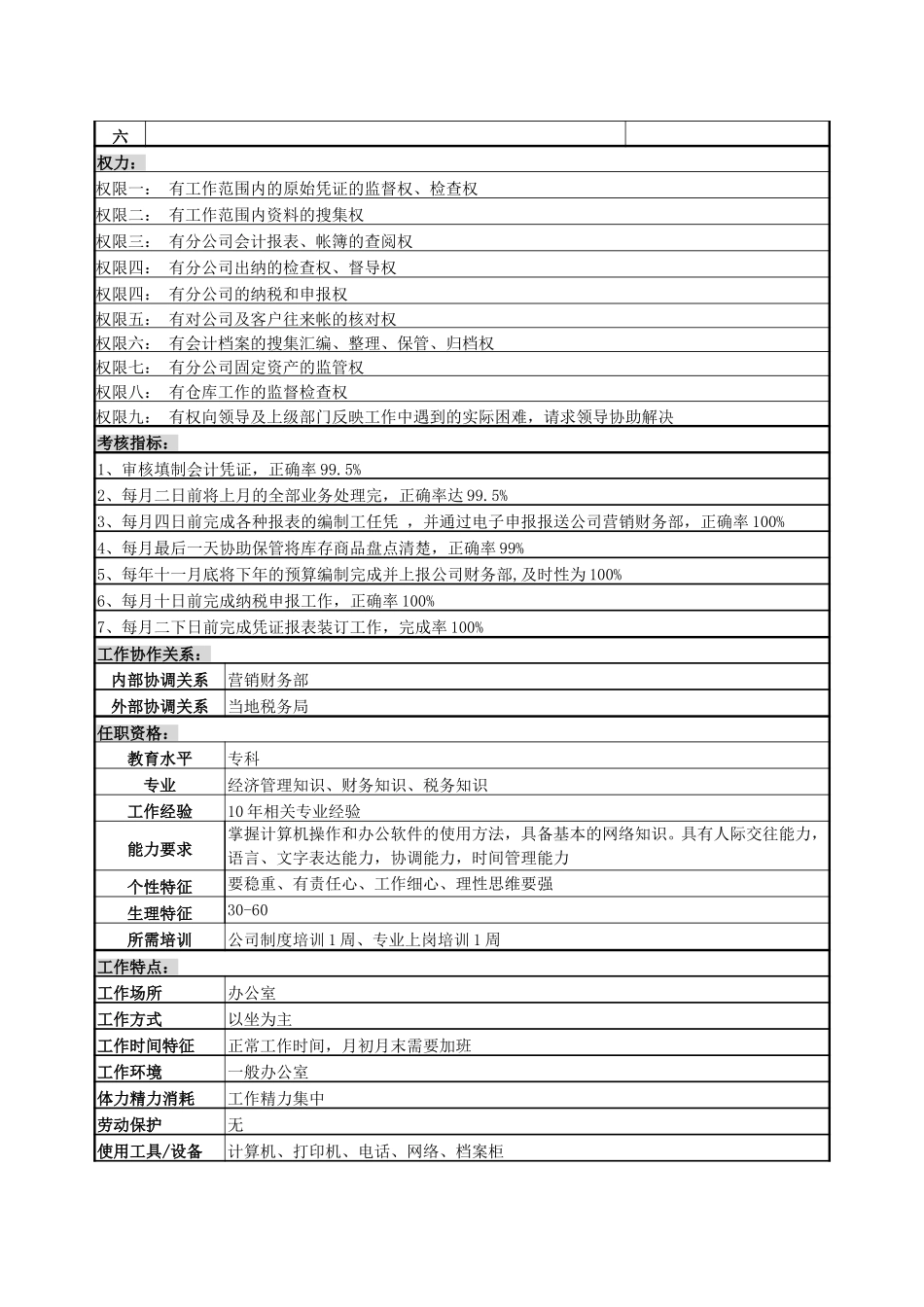 5会计职务说明书.doc_第2页