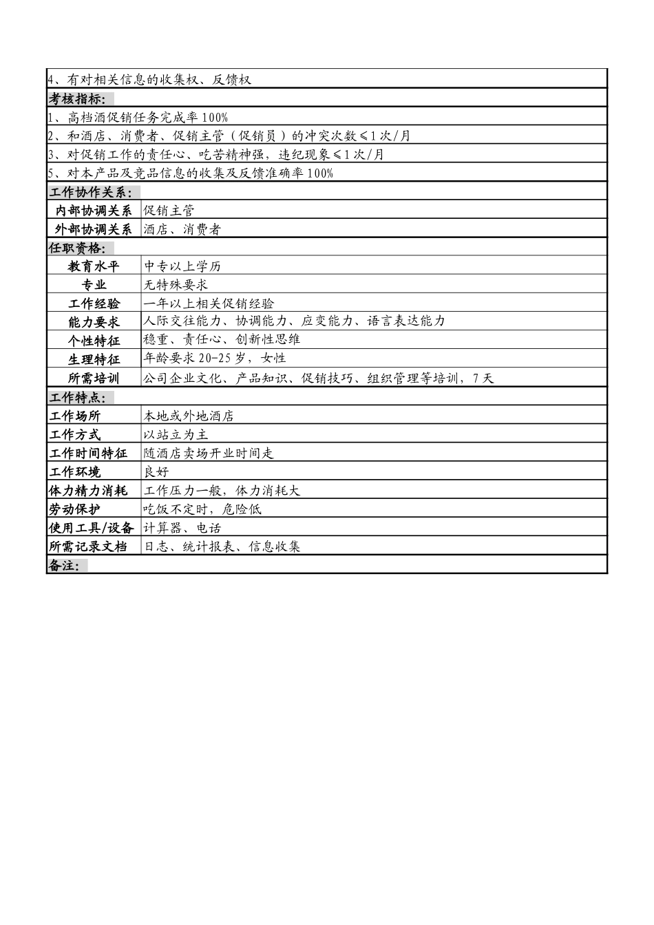 7促销员职务说明书.doc_第2页