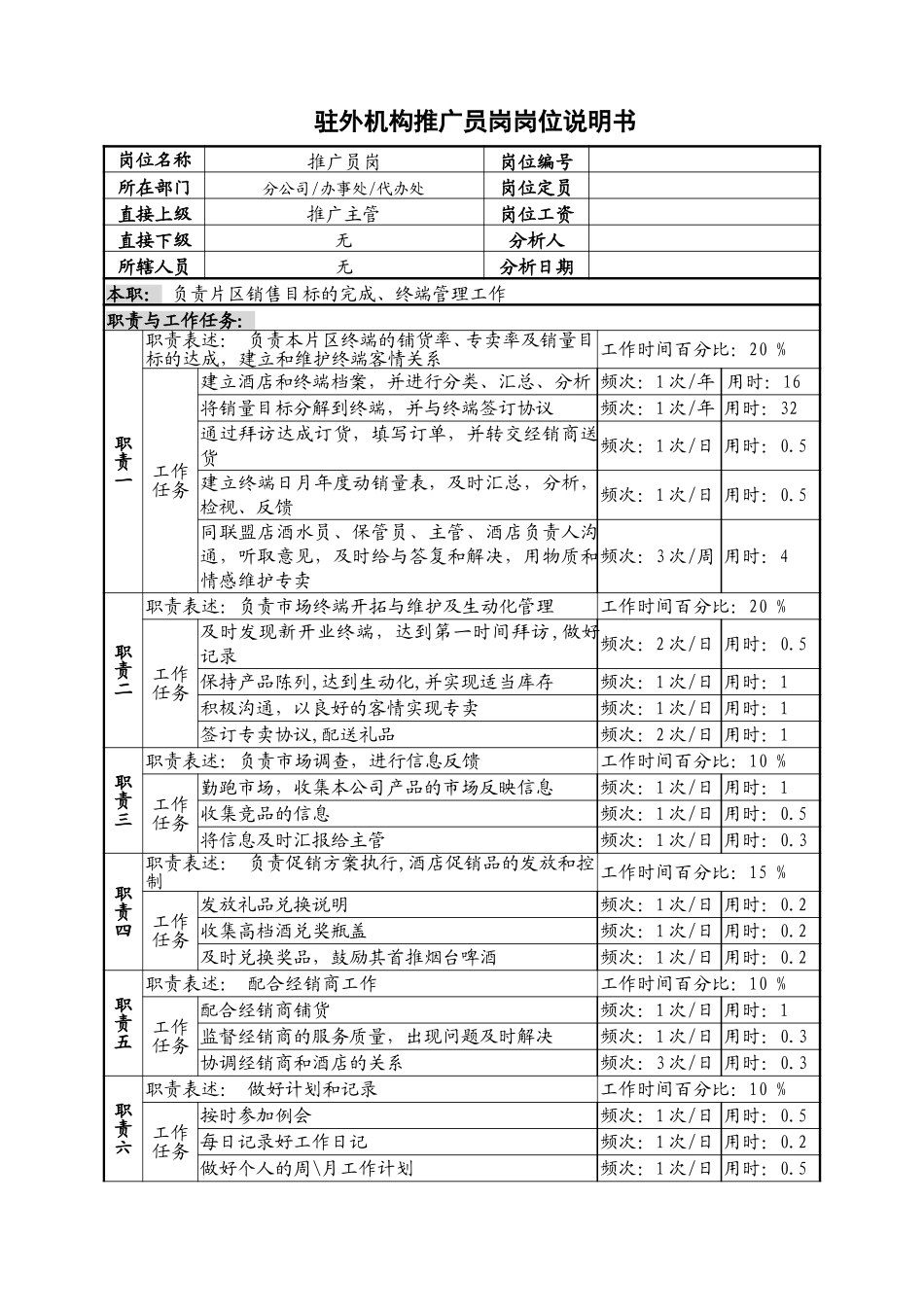 8推广员岗职务说明书.doc_第1页