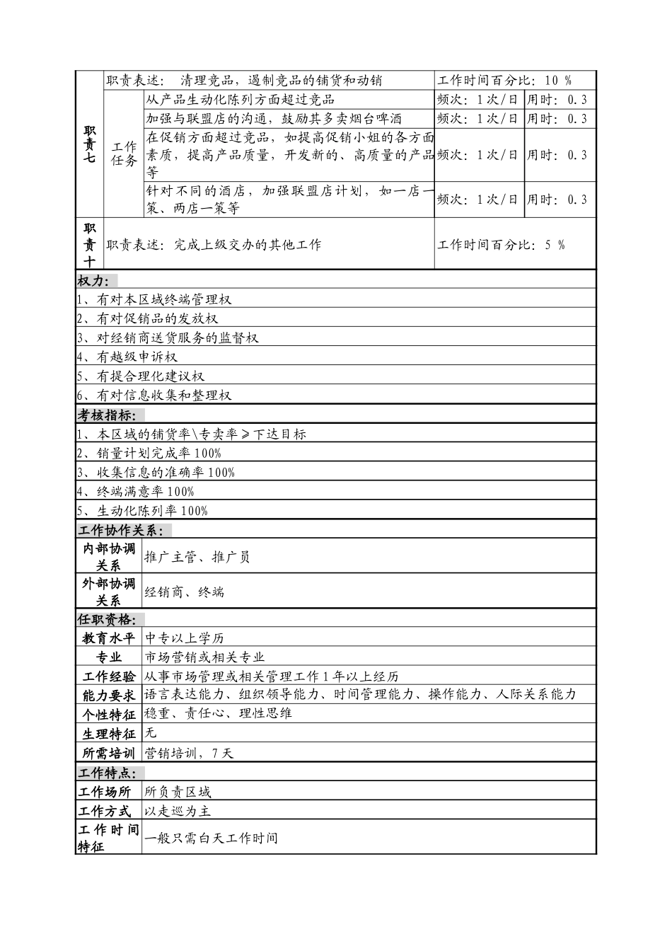 8推广员岗职务说明书.doc_第2页