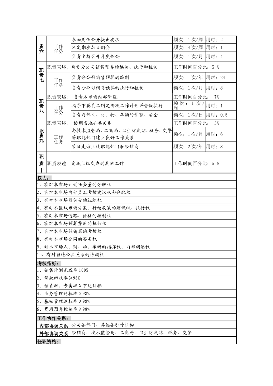 分公司经理岗说明书.doc_第2页