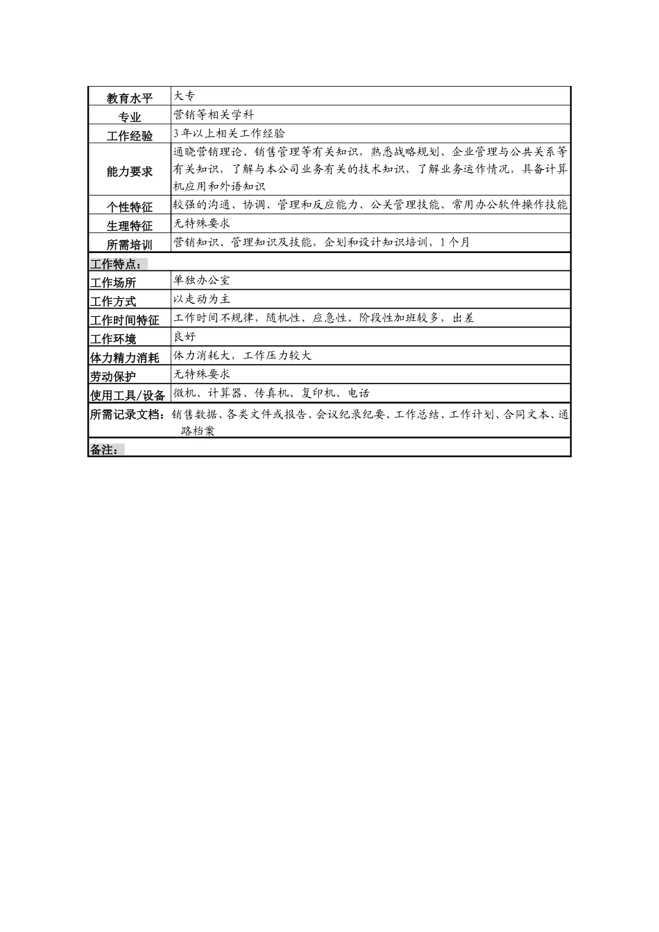 分公司经理岗说明书.doc_第3页